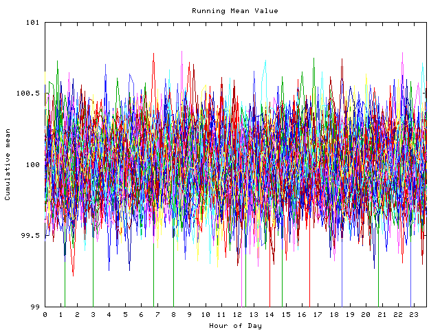 Mean deviation plot for indiv