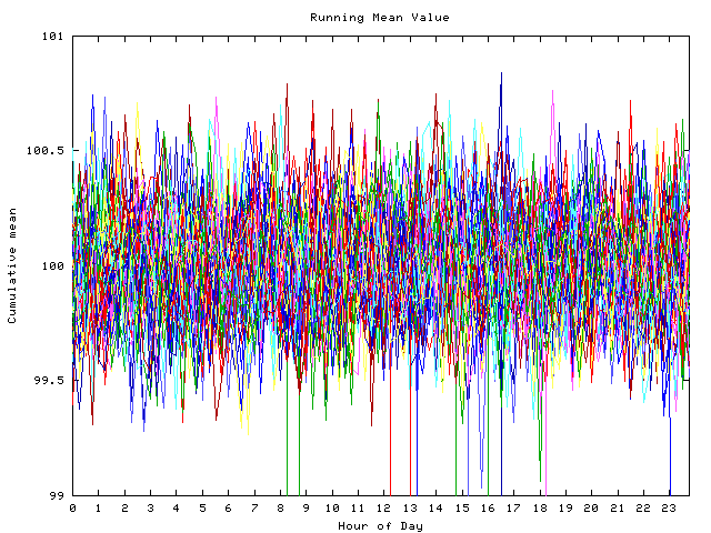 Mean deviation plot for indiv