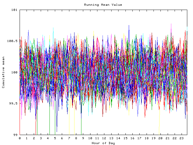 Mean deviation plot for indiv