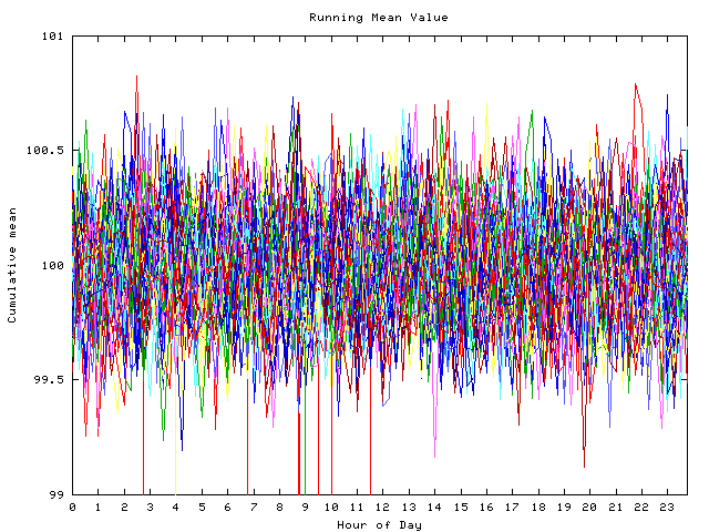 Mean deviation plot for indiv