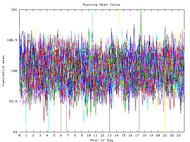 Mean deviation plot for indiv