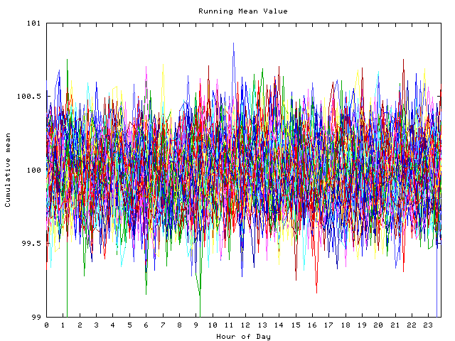 Mean deviation plot for indiv