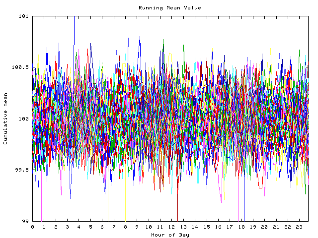 Mean deviation plot for indiv