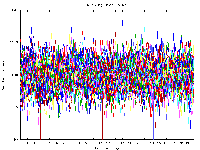 Mean deviation plot for indiv