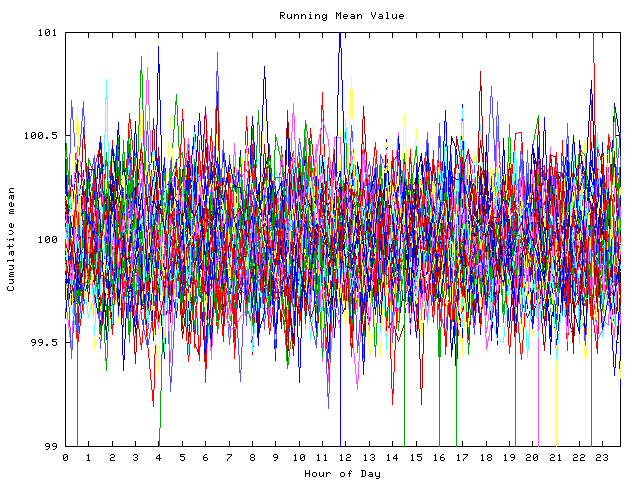 Mean deviation plot for indiv