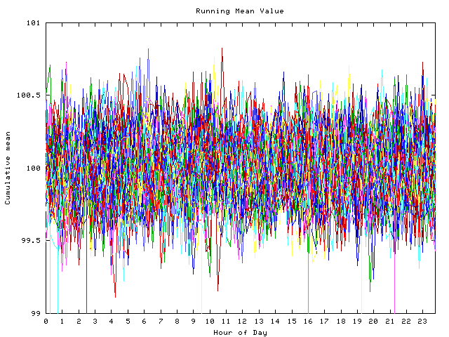 Mean deviation plot for indiv