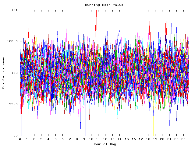 Mean deviation plot for indiv