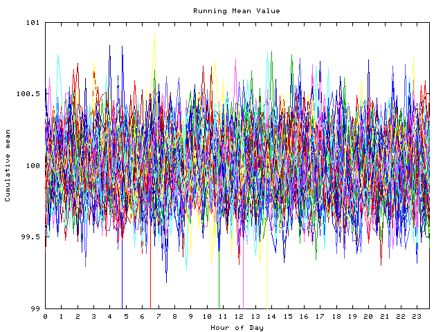 Mean deviation plot for indiv