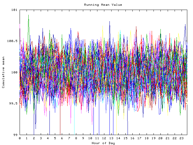 Mean deviation plot for indiv