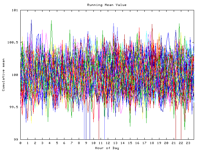 Mean deviation plot for indiv