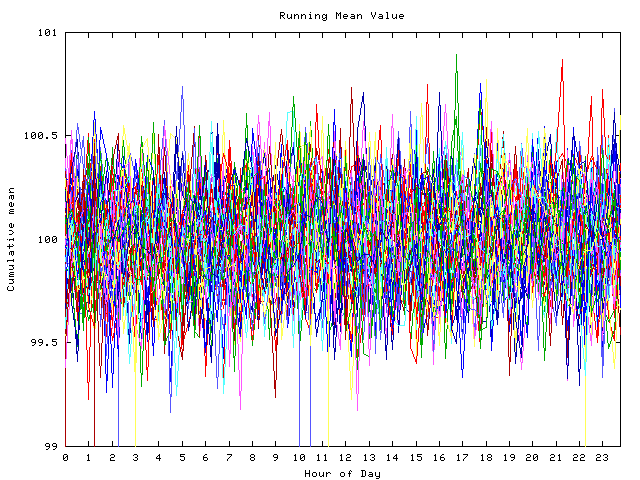 Mean deviation plot for indiv