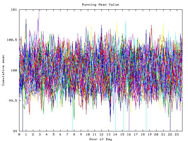 Mean deviation plot for indiv