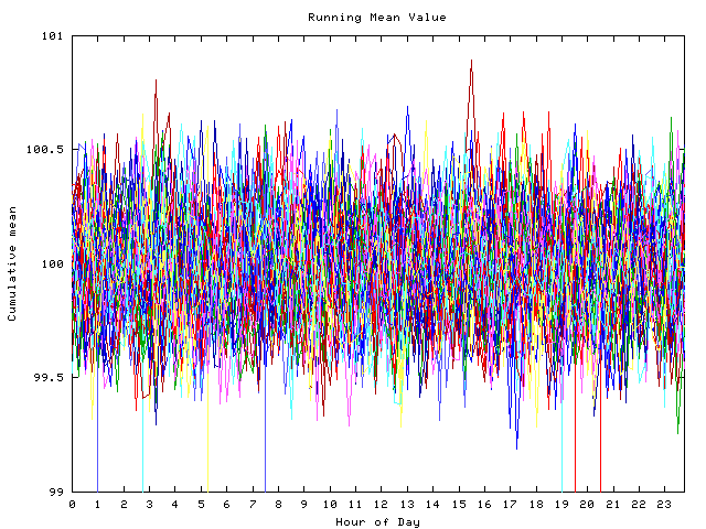 Mean deviation plot for indiv