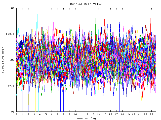 Mean deviation plot for indiv