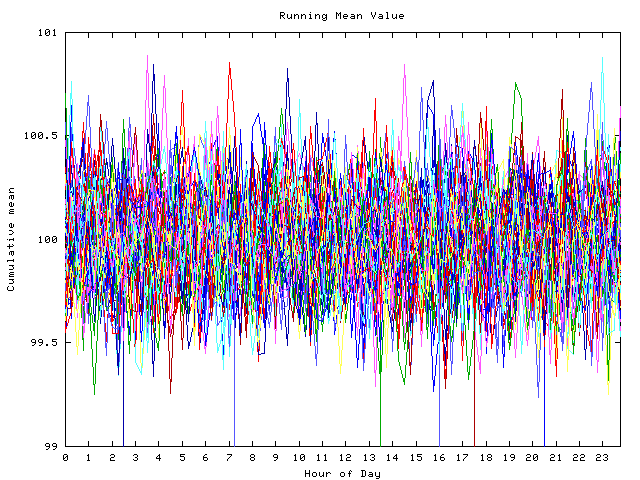 Mean deviation plot for indiv