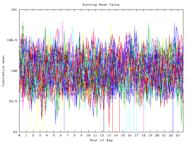 Mean deviation plot for indiv