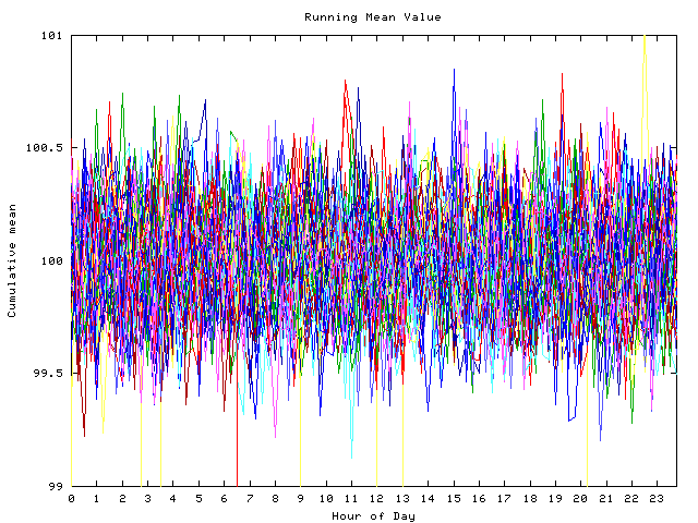 Mean deviation plot for indiv