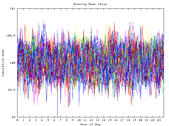 Mean deviation plot for indiv