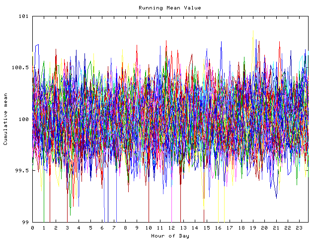 Mean deviation plot for indiv