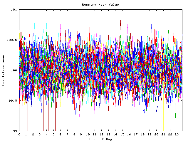 Mean deviation plot for indiv