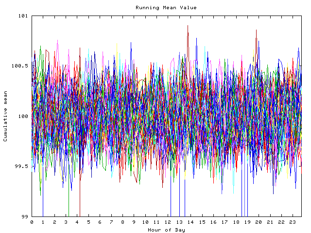 Mean deviation plot for indiv