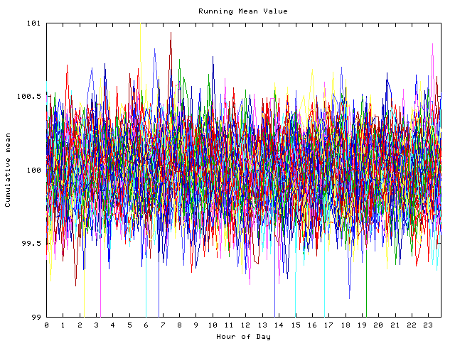 Mean deviation plot for indiv