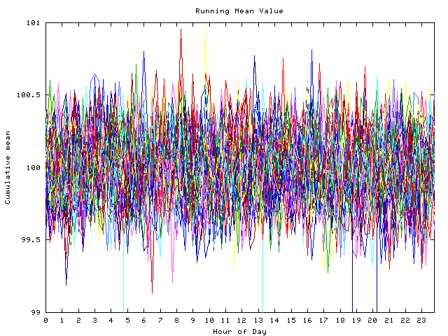 Mean deviation plot for indiv