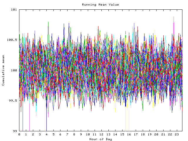 Mean deviation plot for indiv