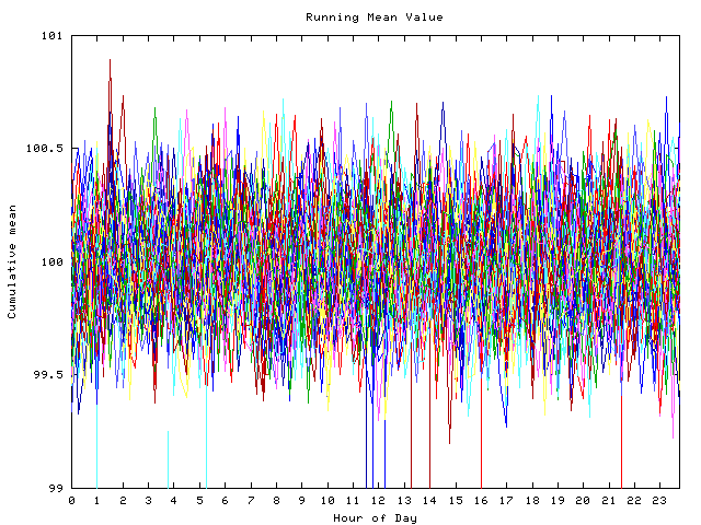 Mean deviation plot for indiv