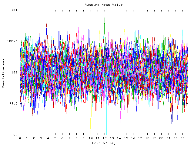 Mean deviation plot for indiv