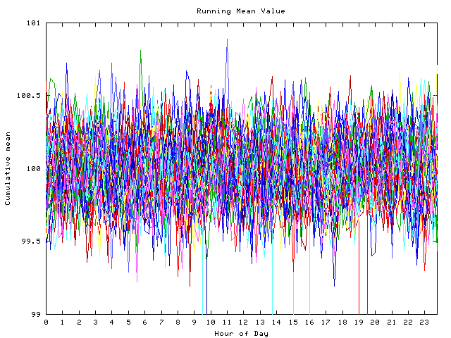 Mean deviation plot for indiv