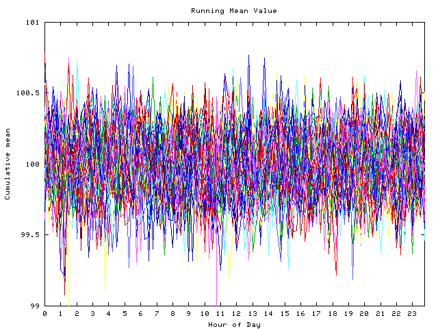 Mean deviation plot for indiv