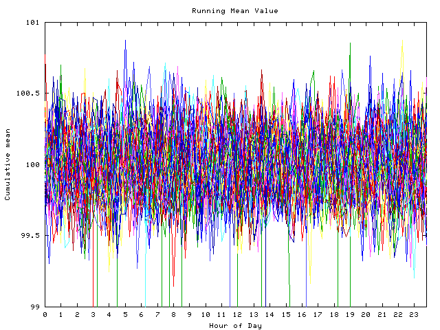 Mean deviation plot for indiv