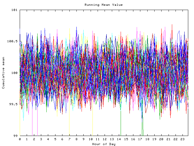 Mean deviation plot for indiv