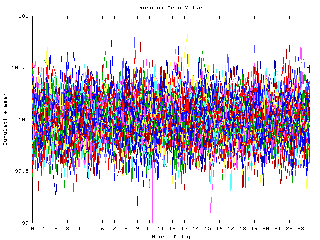 Mean deviation plot for indiv