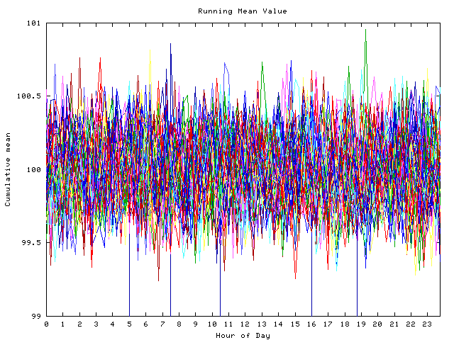 Mean deviation plot for indiv