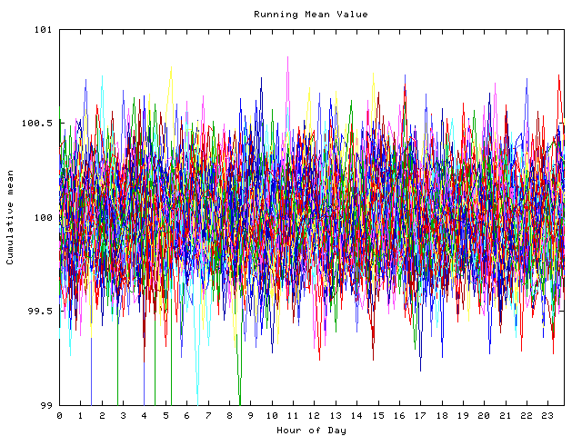 Mean deviation plot for indiv