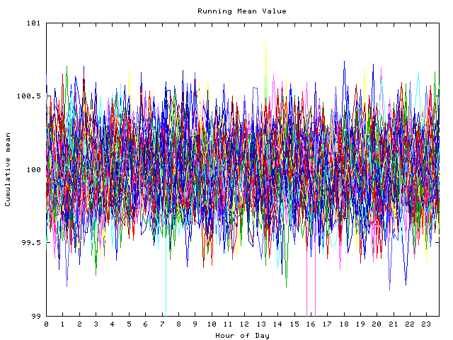 Mean deviation plot for indiv