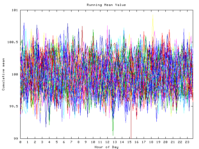 Mean deviation plot for indiv