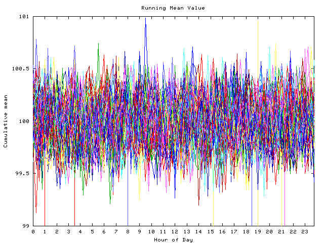 Mean deviation plot for indiv