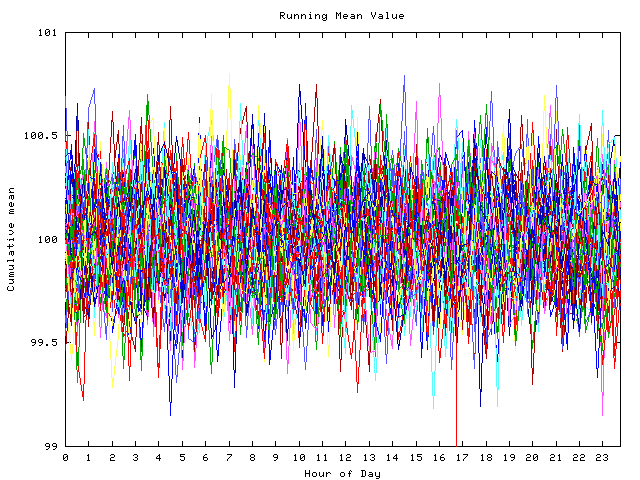 Mean deviation plot for indiv