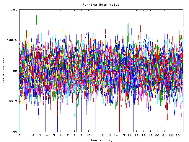 Mean deviation plot for indiv