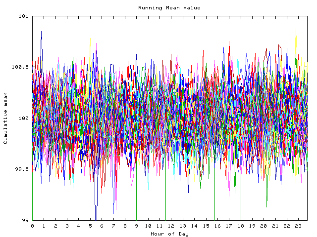 Mean deviation plot for indiv