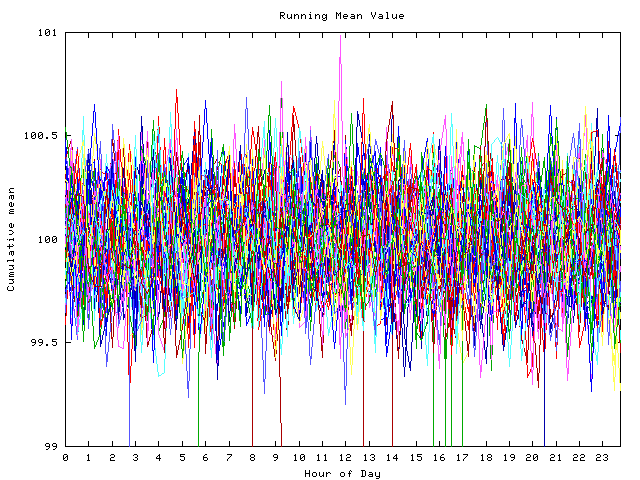 Mean deviation plot for indiv