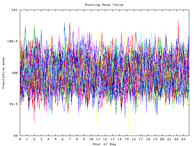 Mean deviation plot for indiv