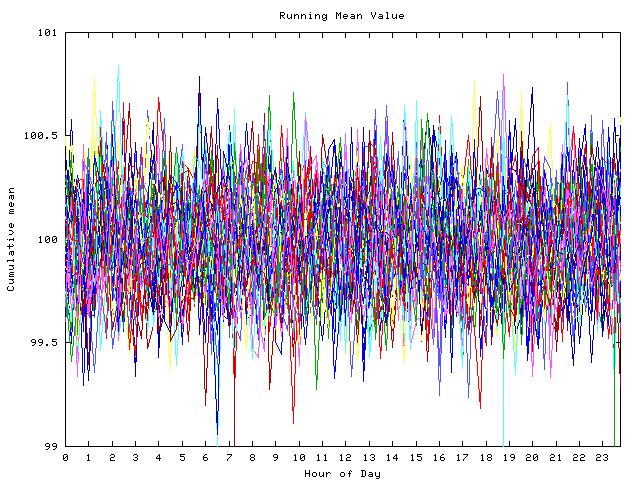 Mean deviation plot for indiv