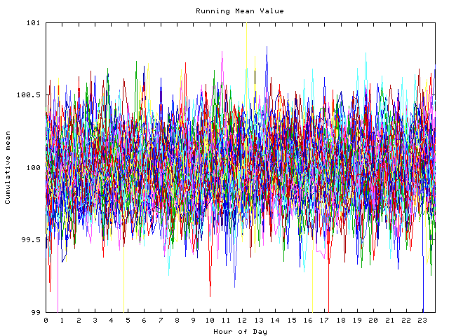 Mean deviation plot for indiv