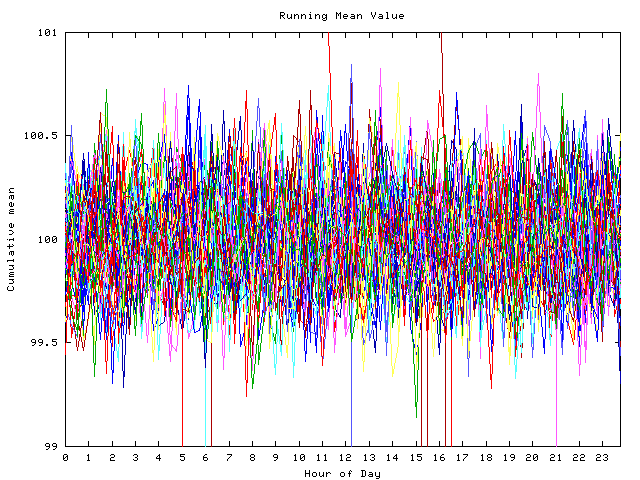 Mean deviation plot for indiv