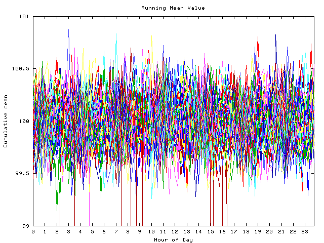 Mean deviation plot for indiv