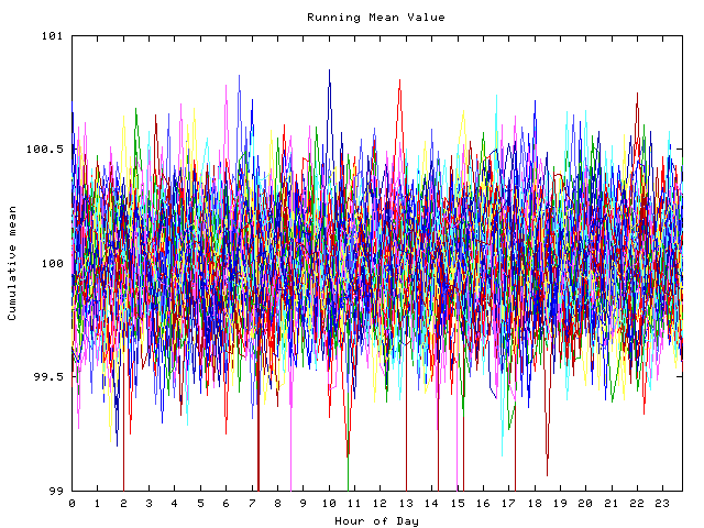 Mean deviation plot for indiv